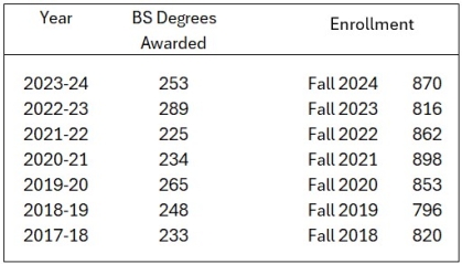 ABET24-Enrollment.jpg